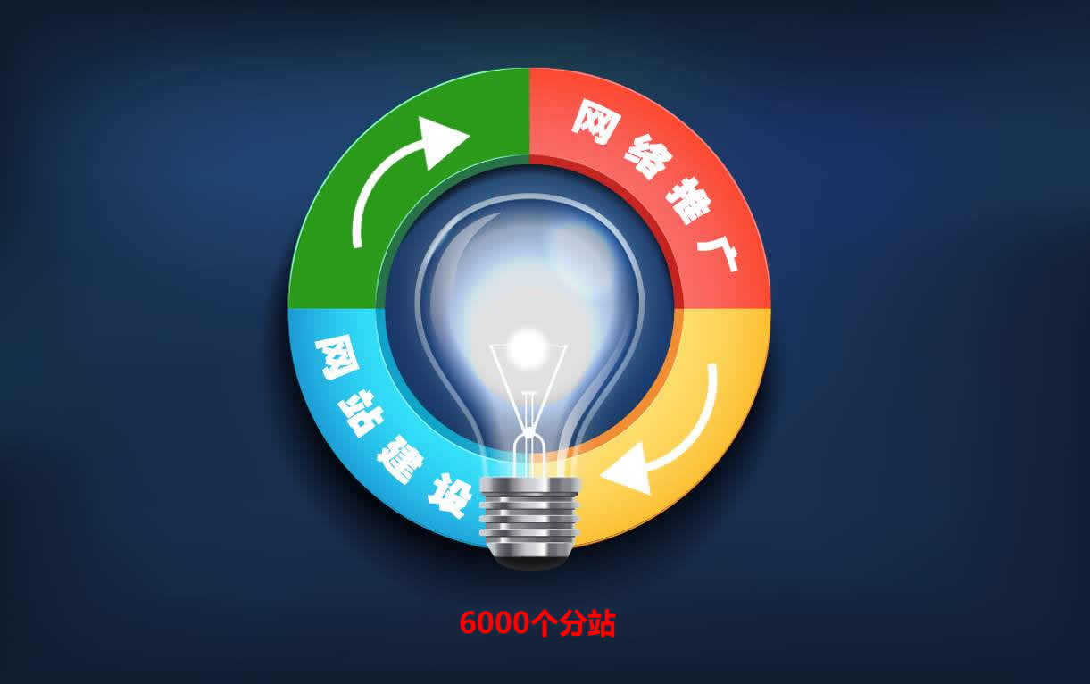 網(wǎng)站建設-網(wǎng)絡(luò )推廣6000.jpg