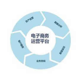 購物商城開(kāi)發(fā)先后順序說(shuō)明和支付方式介紹