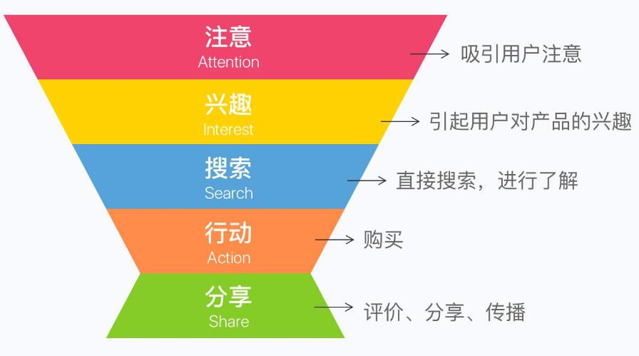 企業(yè)網(wǎng)站設計高端和傳統模式與瀏覽量多少的直接關(guān)系