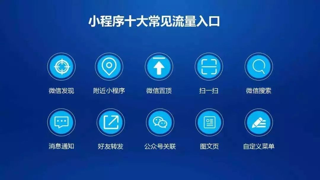 微信小程序十大常見(jiàn)流量入口，如何打開(kāi)微信小程序，小程序都能從哪里進(jìn)入。