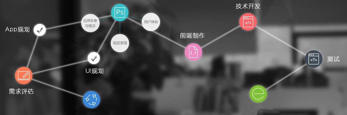 圖文詳解三種手機APP開(kāi)發(fā)制作流程，APP客戶(hù)端定制方式有什么區別。